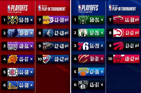 nba standings today playoffs